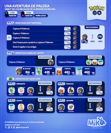 Los Pokémon iniciales de Escarlata y Púrpura llegan a Pokémon GO: así es el nuevo evento de Paldea