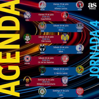 Fechas y horarios de la jornada 4 del Apertura 2024 de la Liga MX