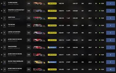 Clasificacin general y por categoras de 24H de Le Mans