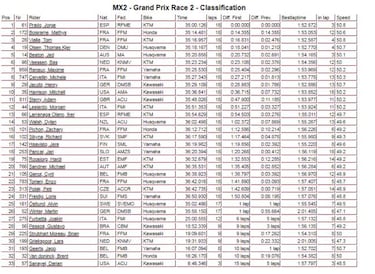 Jorge Prado es 'Místerdoblete'