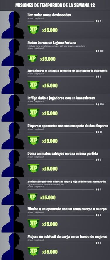Fortnite Temporada 3: Misiones filtradas de la Semana 12