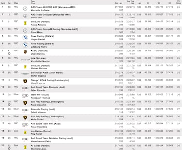 Juncadella gana las 24H de Spa