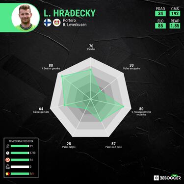 El secreto del Súper Bayer: Hradecky