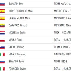 Etapa 13: clasificaciones del día y así está la general del Giro