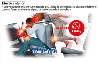 El motivo por el que debes abrochar los cinturones de la parte trasera del coche aunque no haya pasajeros