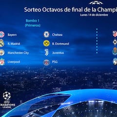 Sorteo de Champions: bombos y equipos clasificados a octavos