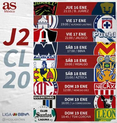Fechas y horarios de la jornada 2 de la Liga MX: Clausura 2020