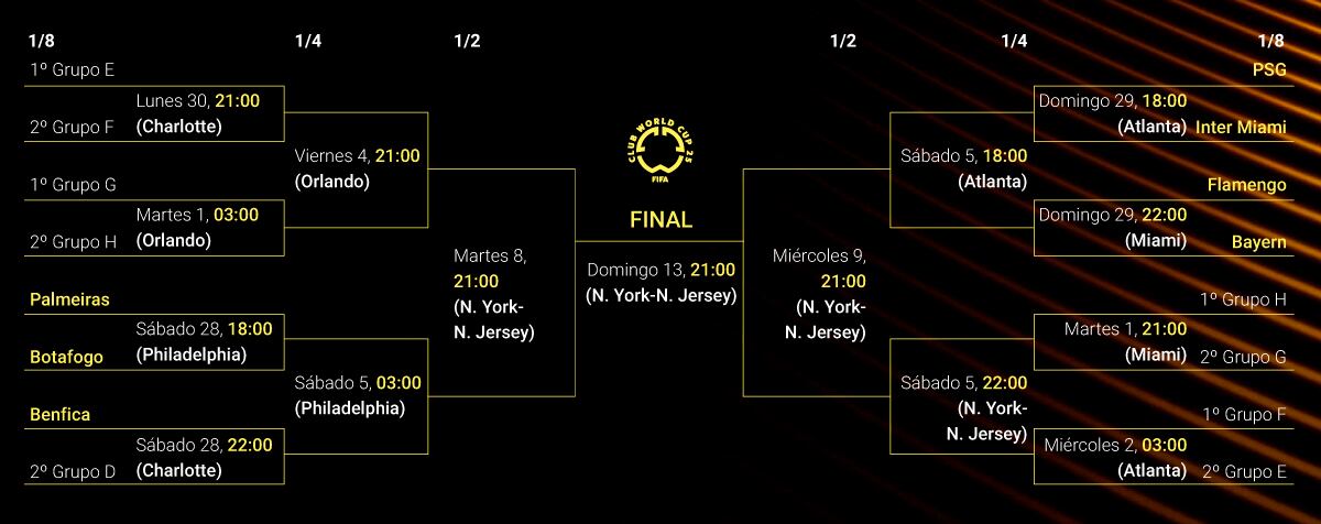 Cuadro del Mundial de Clubes: cómo son los cruces y quién se enfrenta en octavos, cuartos y semifinales