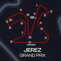GP de España de MotoGP: TV, hora y dónde ver las carreras en Jerez en directo online
