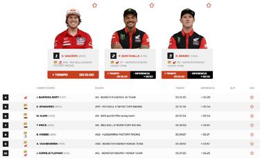 Resultados Dakar: clasificaciones de la primera etapa
