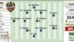 La salvación está muy a tiro contra un desahuciado Córdoba