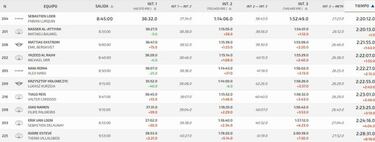 Un segundo da ventaja a Loeb
