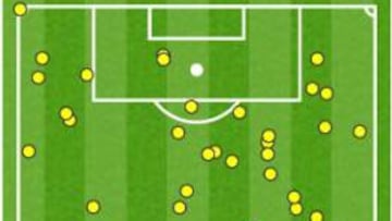 Asensio arrancó en la banda y terminó como 'todocampista'