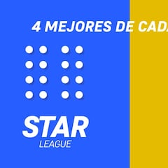 Así será el formato de la Liga UNIFY: 96 equipos, Gold, Star...