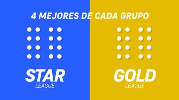 Así será el formato de la Liga UNIFY: 96 equipos, Gold, Star...