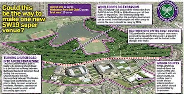 Wimbledon se plantea admitir 10.000 espectadores diarios, eliminar la cola y expandirse