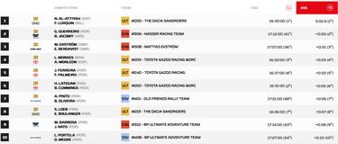 Sainz no entra en el juego de Al Attiyah