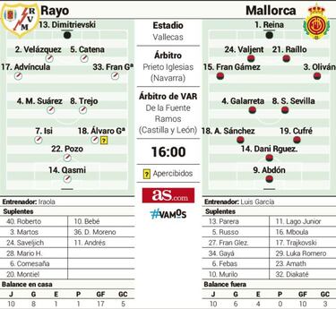 Duelo de rachas por el ascenso