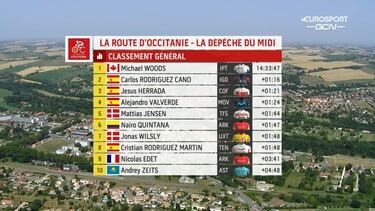 Bonifazio logra la última etapa y Woods confirma su éxito