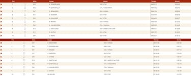 El clavo ardiendo de KTM