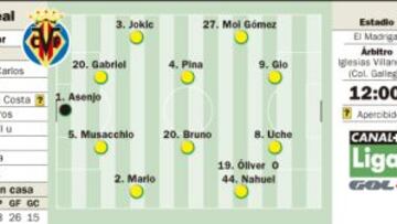 Óliver se une al homenaje ante un Betis que está enrabietado