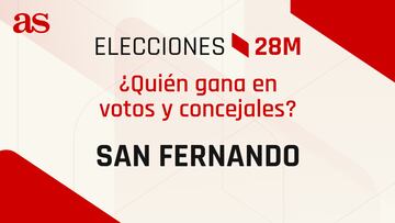 Resultados San Fernando 28M: ¿quién gana las elecciones municipales? | Votos y concejales por partido