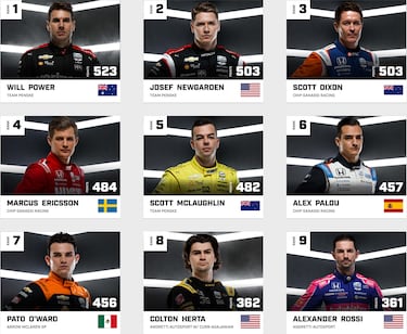 El título se decide en Laguna Seca