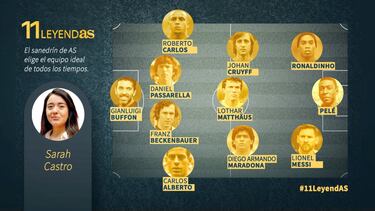 Sarah Castro, directora de AS Colombia, nos ofrece su mejor 11 de todos los tiempos con un sistema 1-4-3-3 y la presencia de cuatro brasileños (Carlos Alberto, Roberto Carlos, Ronaldinho y Pelé). Para debatir sobre el mejor equipo de la historia, nuestros usuarios pueden hacerlo en Twitter con el hashtag #11LeyendAS.