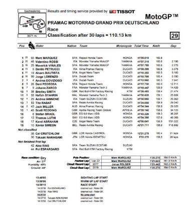 Márquez mantiene su racha de pole y victoria en Alemania