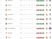 Clasificación de LaLiga Hypermotion 2025/2026, en directo: jornada 17ª ahora en vivo