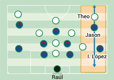 A Benzema se le exige el gol