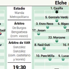 Alineación posible del Atlético hoy contra el Elche en Liga