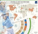 Rafa Nadal debuta hoy viernes en Abu Dabi ante David Ferrer