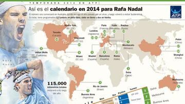 Rafa Nadal debuta hoy viernes en Abu Dabi ante David Ferrer
