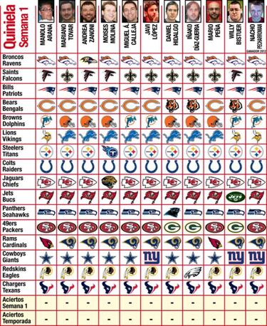 Quiniela (Semana 1) y lo que yo veré esta semana