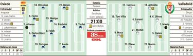 Oviedo y Valladolid buscan un billete que lleve al playoff