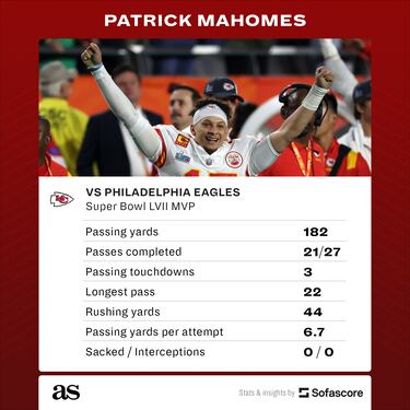 Who are the Super Bowl MVPs throughout history?