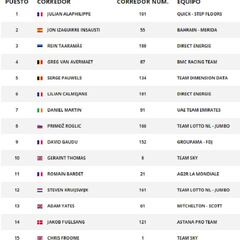 Etapa 10: clasificación y así queda la general del Tour