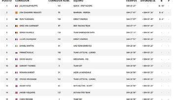 Etapa 10: clasificaci&oacute;n y as&iacute; queda la general del Tour