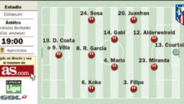 El líder va a intentar demarrar