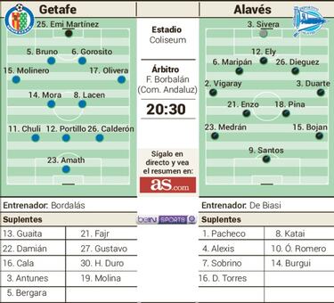 Getafe y Alavés, de nuevo en el torneo de sus días de gloria