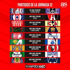 Liga MX: Fechas y horarios del Clausura 2022, Jornada 12