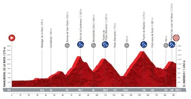 Vuelta a Espa?a 2021: etapas, perfiles y recorrido