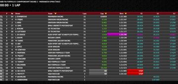 Clasificación del ePrix de Marrakech.