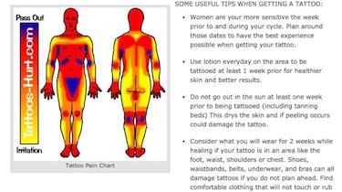 ¿Dónde te dolerá más un tatuaje? Esta web te da la respuesta