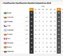 Así está la clasificación de la Conmebol para el Mundial 2018