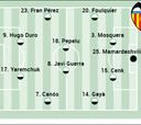 Posible once inicial del Valencia contra el Villarreal en LaLiga EA Sports