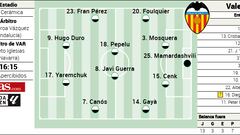 Posible once inicial del Valencia contra el Villarreal en LaLiga EA Sports