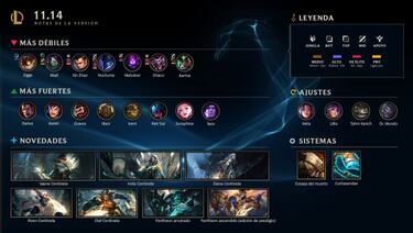 League of Legends, parche 11.14; cambios y novedades en campeones, objetos y más