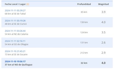 Temblor en Chile hoy, 11 de noviembre: sismos, epicentro y en qué regiones del país se sintió